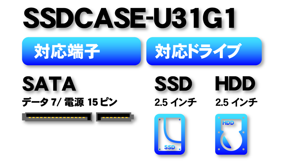 Groovy SSD HDDをUSB接続 USB3.1 Gen1 (3.0 2.0) 接続 UD-3101