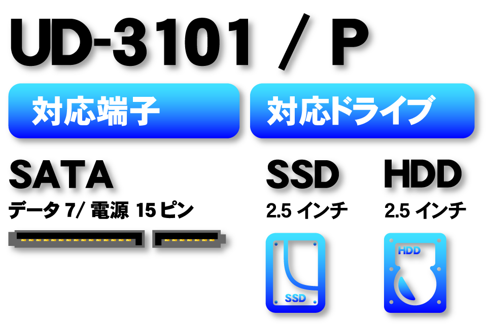 UD-3101 / UD-3101P | 株式会社タイムリー